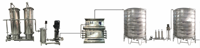Mineral Water Plant